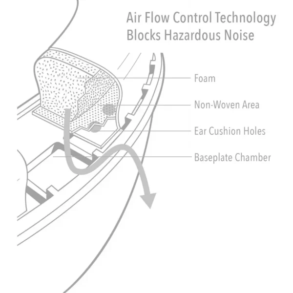 Howard Leight by Honeywell Impact Pro Sound Amplification Electronic Earmuff (R-01902) - Image 3