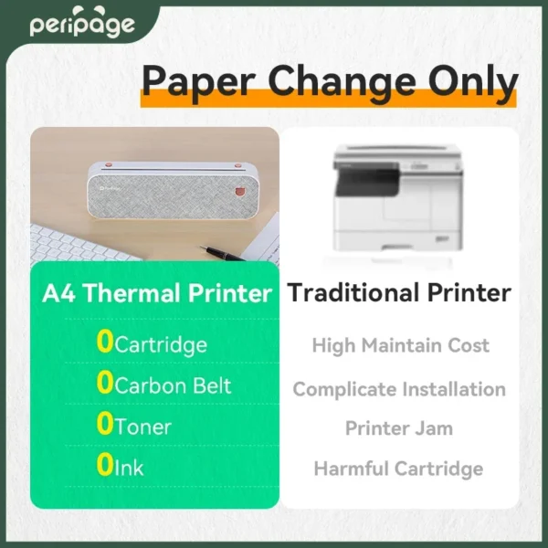 Peripage A40 Portable Printer Inkless Thermal Label Printer, Document Printing, Support PC, Mobile Use(203DPI) - Image 6
