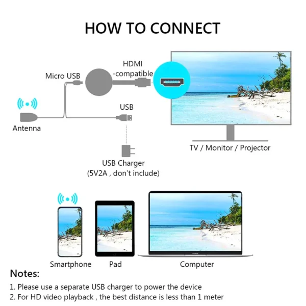 To TV 2.4G Wireless WiFi Mirroring Cable HDMI-compatible Adapter 1080P Display Dongle For IPhone Samsung Huawei Android Phone - Image 6