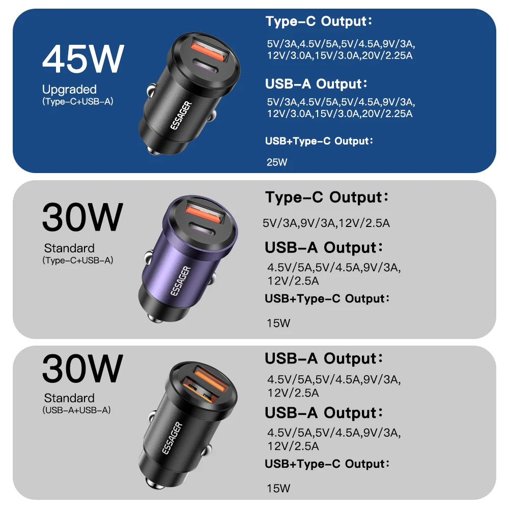 Essager 30W USB Car Charger Quick Charge4.0 QC PD 3.0 SCP 5A USB Type C Car Fast Charging For iPhone 14 13 Huawei Samsung Xiaomi - Image 6