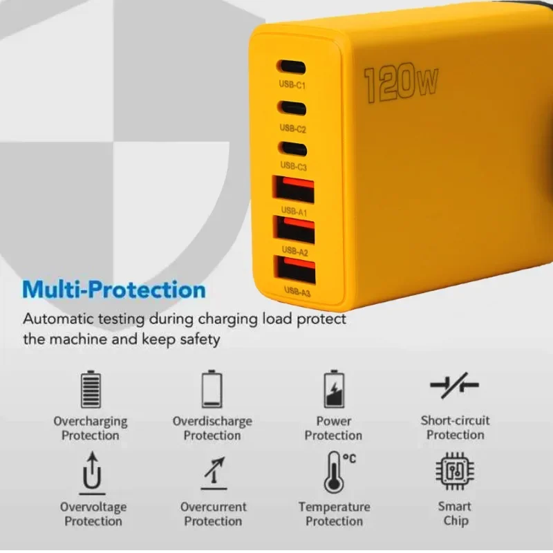 120W Ultra Fast Charger Type C 3PD+3USB Mobile Phone Adapter EU US UK Plug Quick Chargers For iPhone 16 15 Samsung Xiaomi Huawei - Image 6