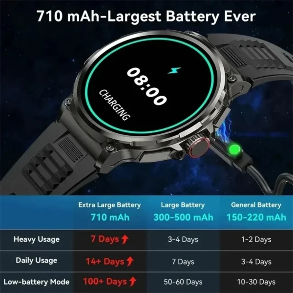 2024 New For Huawei Xiaomi GPS Track Smart Watch Men 1.85-Inch Ultra HD AMOLED Screen 710 Mah Battery Bluetooth Call SmartWatch - Image 5